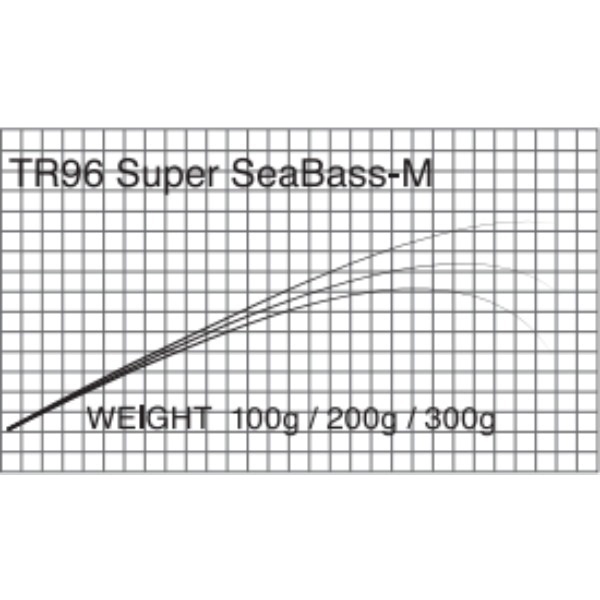 T-Russell/Super Sea Bass(シーバス)(TR96Superシーバス M)